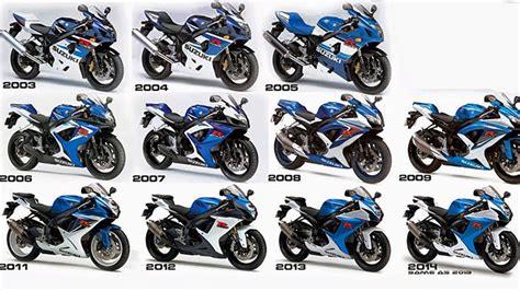 Video of the Day – 30 Years of GSXR History