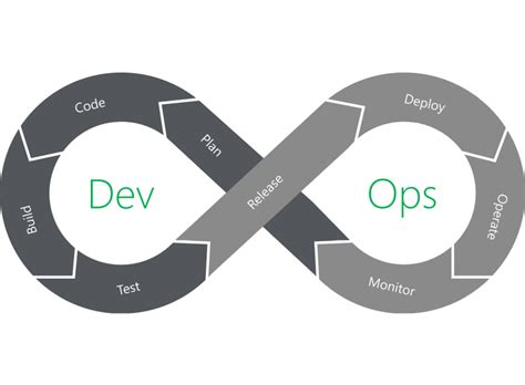 What is DevOps? | JakobTheDev | Jakob Pennington