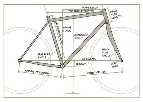 All-Road / Touring / Gravel Bike List - Frame Geometry Archive