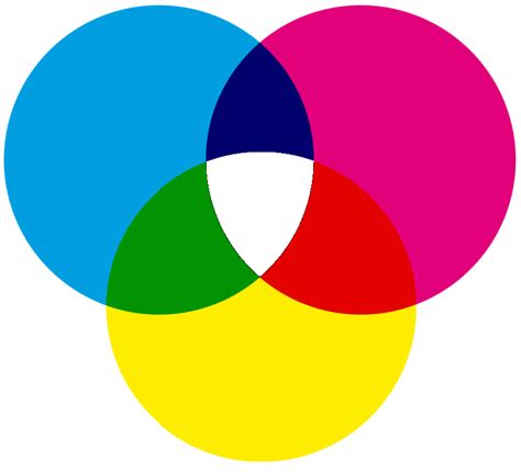 schéma barevného modelu RGB a CMY