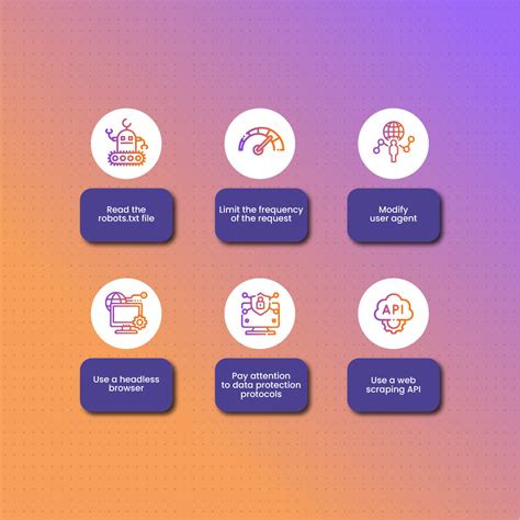 Anti-bot: What It Is And How to Bypass It- NetNut