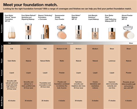 Beyond Perfecting™ Foundation and Concealer | Clinique