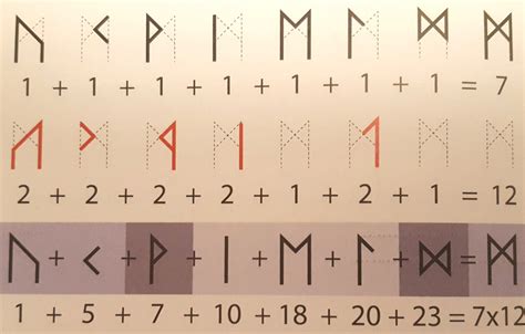 Mannaz - The rune of Man - The Nordic Times
