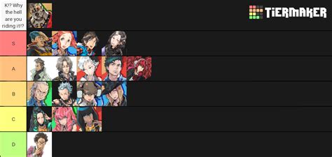 I finished VLR yesterday, so here's my 999/VLR tier list : r/ZeroEscape