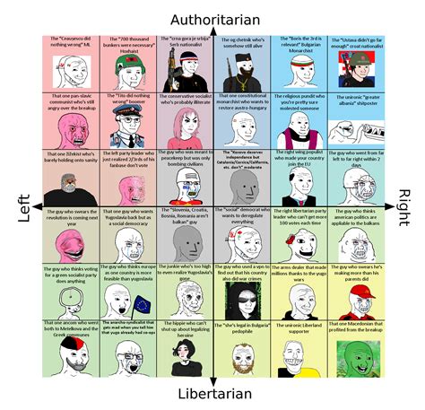 Balkan political compass : r/DrewDurnil