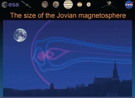 future planetary exploration jovian magnetosphere science  ejsm