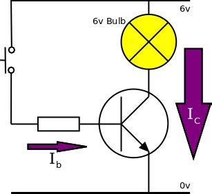 bipolar transistors