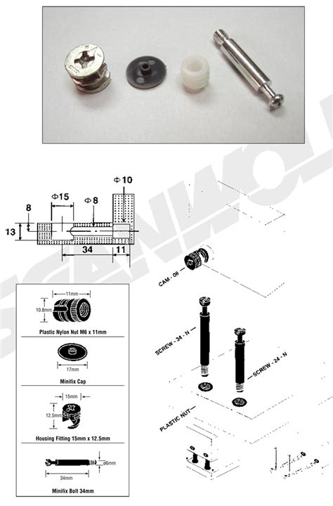 Minifix Screw Manufacturer - Scanwolf.com