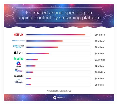 Checking In On The Streaming Wars - InMyArea.com