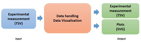 Using ODAM - ODAM