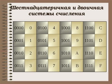 Презентация к уроку "Арифметические основы ЭВМ"