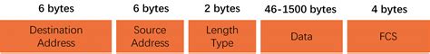 VLAN Explained: What is VLAN, How does it work?