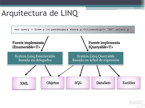 PPT - Lenguaje Integrado de consultas LINQ PowerPoint Presentation ...