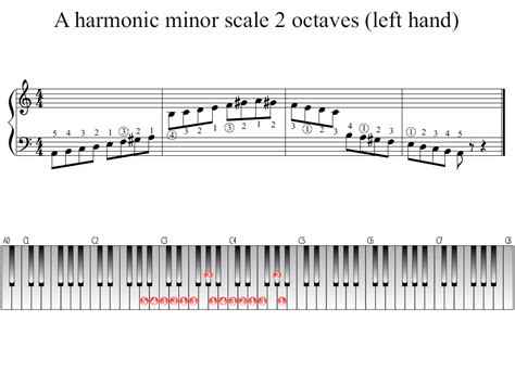 A harmonic minor scale 2 octaves (left hand) | Piano Fingering Figures