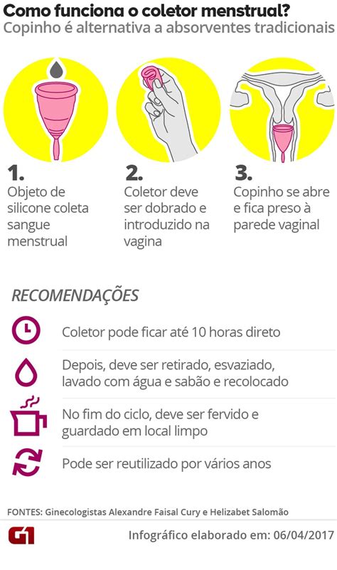 Como Funciona O Coletor Menstrual - Coletor menstrual: veja perguntas e respostas sobre esta alternativa ...