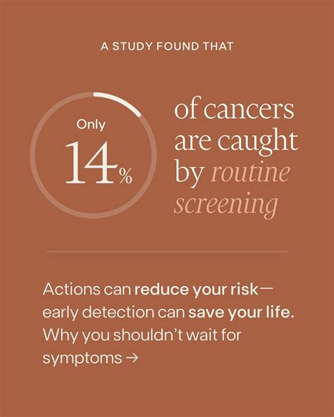 Function Health | Cancer doesn’t wait for check-ups. In fact, only 14%