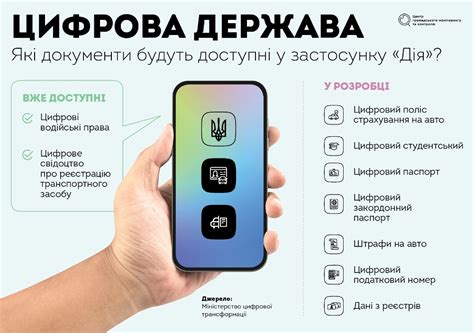 Крок до держави в смартфоні: як працює застосунок «Дія» — Інформаційний ...