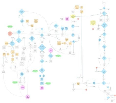 Bandersnatch Map - All Choices and Outcomes - Black Mirror Guide - IGN