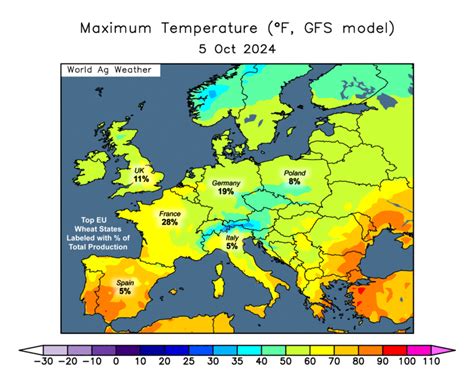 Europe Crop Weather