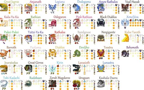 MH:W Printable Monsters Weaknesses Guide : MonsterHunterWorld