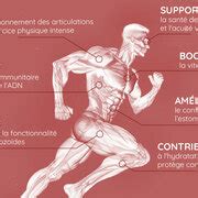 Astaxanthin : Dosage, Benefits, Posology