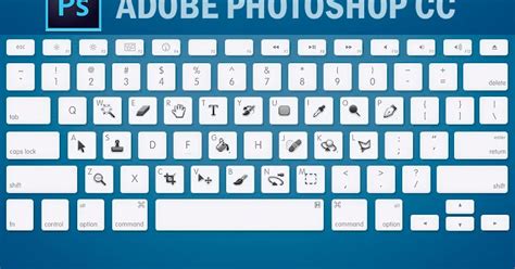 Pixel Print: Atajos de Teclado PhotoShop, Adobe Ilusitrador, Corel Draw