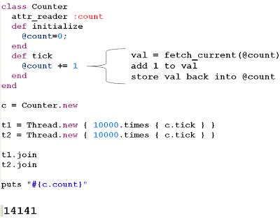 amanzi snippets  ruby threads
