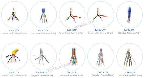 Network Cabling ⋆ IpCisco