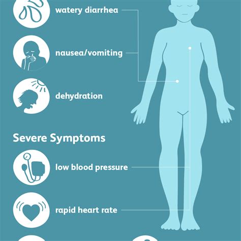 Cholera: Signs, Symptoms, and Complications