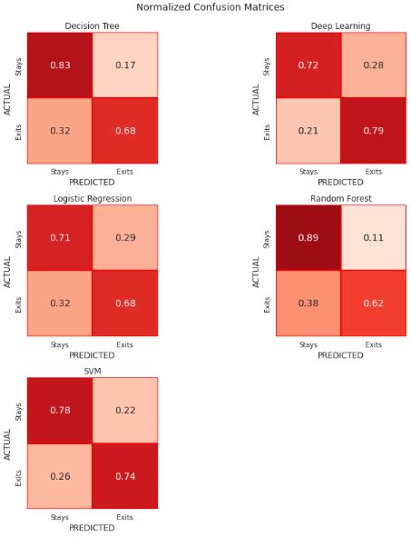 The Story About Confusion Matrix Visualization