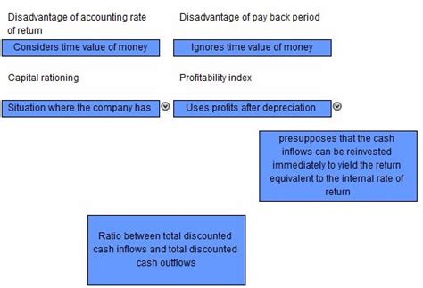 scdl solved assignments  sample papers financial management scdl