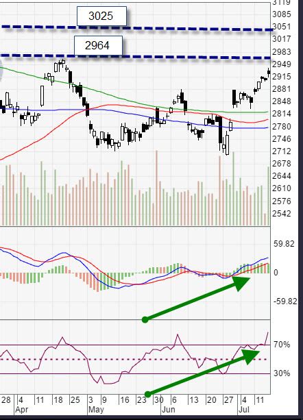 singapore shares information sti index