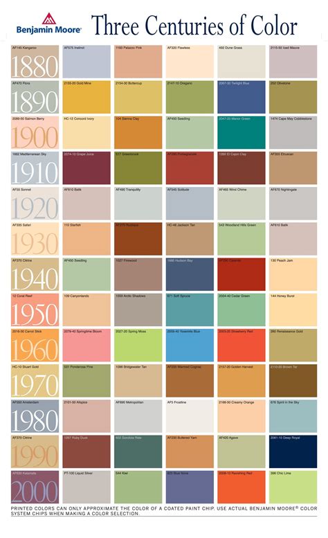Historic Paint Colors: A Comprehensive Guide - Paint Colors