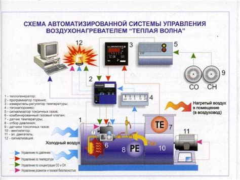 Микроклимат в специализиролванных помещениях.