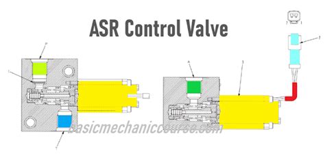 ASR atau Automatic Spin Regulator Pada Dump Truck