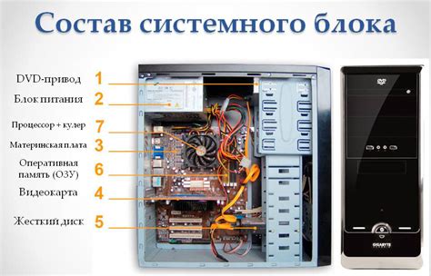 Устройство системного блока компьютера