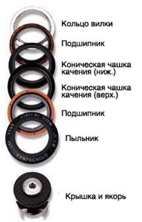 Рулевая колонка велосипеда. Детали, виды и стандарты рулевых.