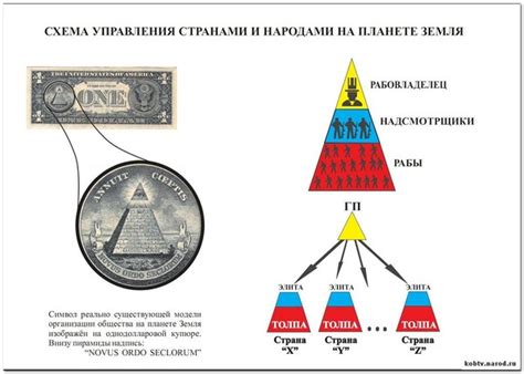 Ответы Mail.ru: что такое пирамида и иерархия власти? какую роль в ней ...