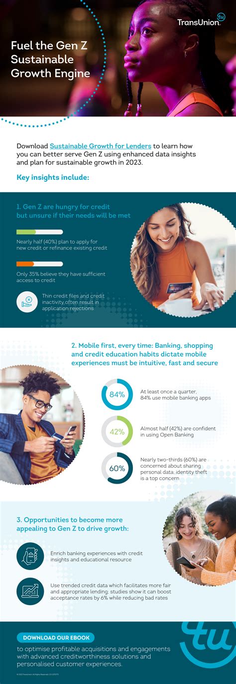 Gen Z Insights Infographic | An Information & Insights Company