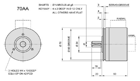 70AA – (ALUMINIUM) - Industrial Encoders Direct
