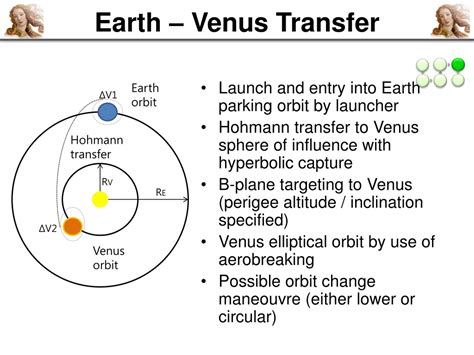 PPT - Aphrodite MISSION PowerPoint Presentation, free download - ID:352193