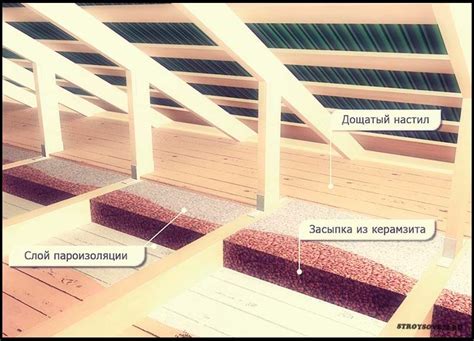 ТОП-12 лучших утеплителей для крыши на 2024 год