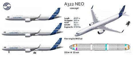Airbus A322 - An Opportunity For Airbus? - Airliners.net