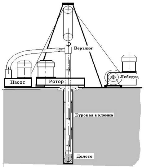 4.Вертикальная и горизонтальная скважины