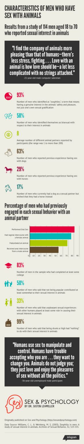 people sexually attracted  animals sex  psychology