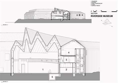 Riverside Museum | Zaha Hadid Architects – Feel Desain | your daily ...