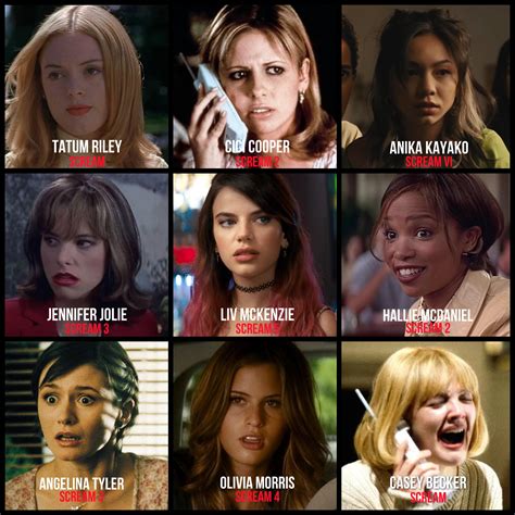 !Scream VI SPOILER⚠️! Out of all of these Non-Final girls, who would