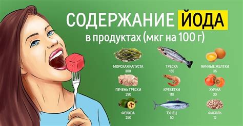 Йод в продуктах