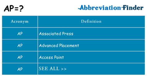 What does AP mean?