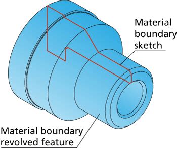 material boundary